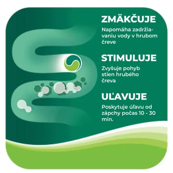 Dulcolax 10mg 6 čapíkov - účinok
