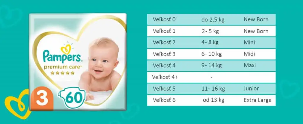 Veľkostná tabuľka Pampers Premium Care