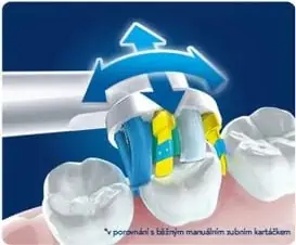 náhradné zubnú kefky floss action