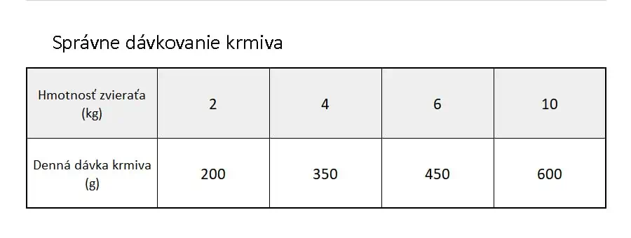 Brit Veterinary Diets GF cat Diabetes konzerva - dávkovanie