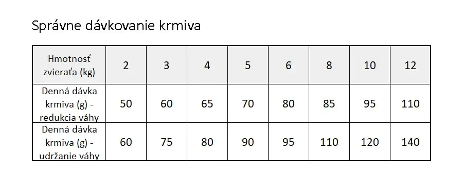 Brit Veterinary Diets GF cat Obesity - dávkovanie