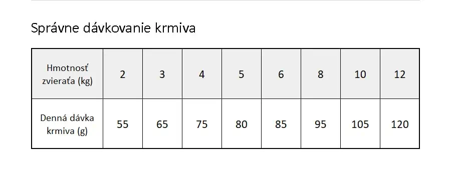 Brit Veterinary Diets GF cat Renal - dávkovanie