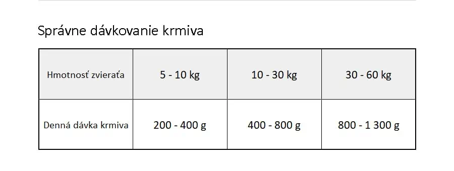 Brit Veterinary Diets GF cat + dog Recovery konzerva - dávkovanie