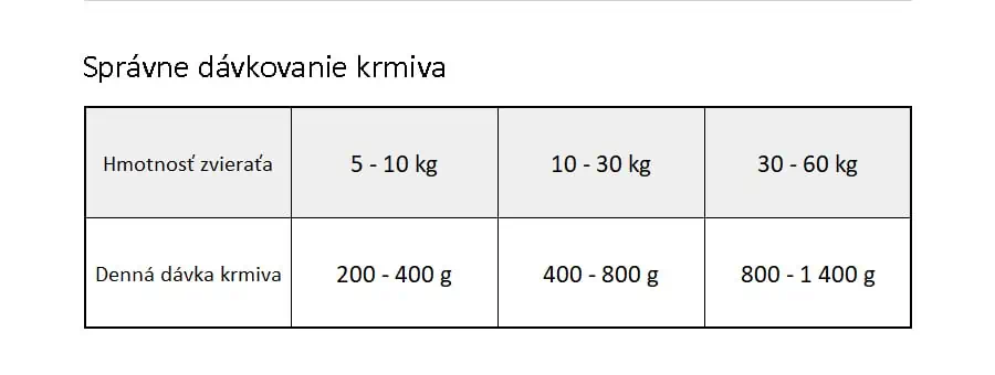 Brit Veterinary Diets GF dog Hepatic konzerva - dávkovanie