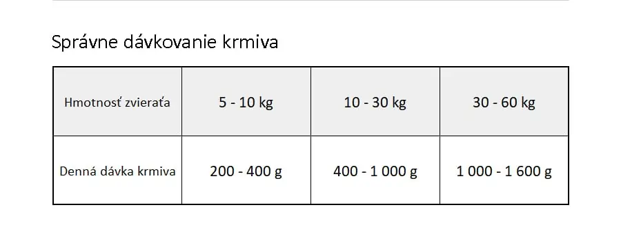 Brit Veterinary Diets GF dog Hypoallergenic konzerva - dávkovanie