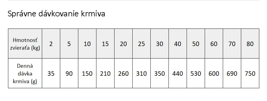 Brit Veterinary Diets GF dog Renal - dávkovanie