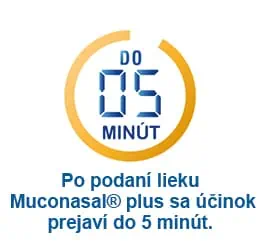 Rýchly účinok do 5 minút