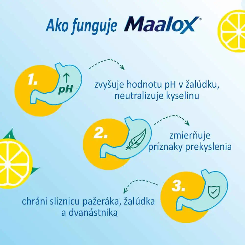 Ako funguje liek Maalox