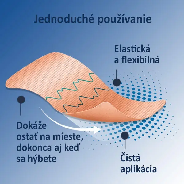 Jednoduché používanie náplasti Nurofen