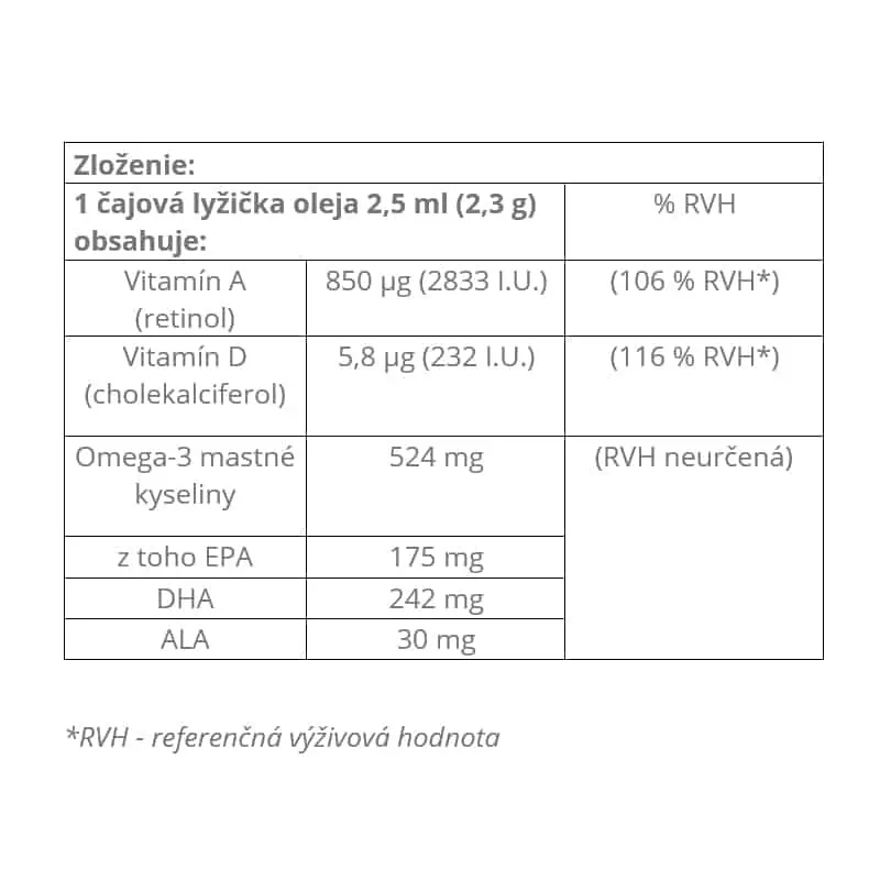 Galvex Rybí olej, Olej z tresčej pečene - zloženie