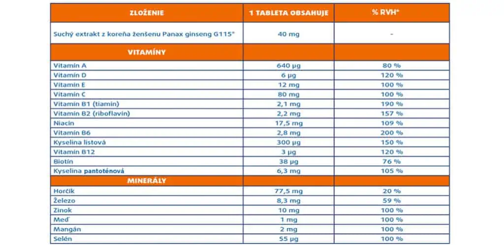 Zloženie doplnku Pharmaton Geriavit Vitality 50+