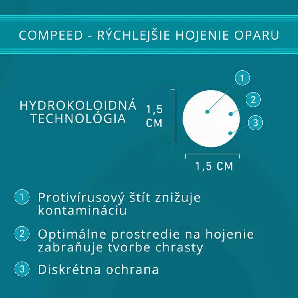 Compeed - rýchlejšie hojenie oparu