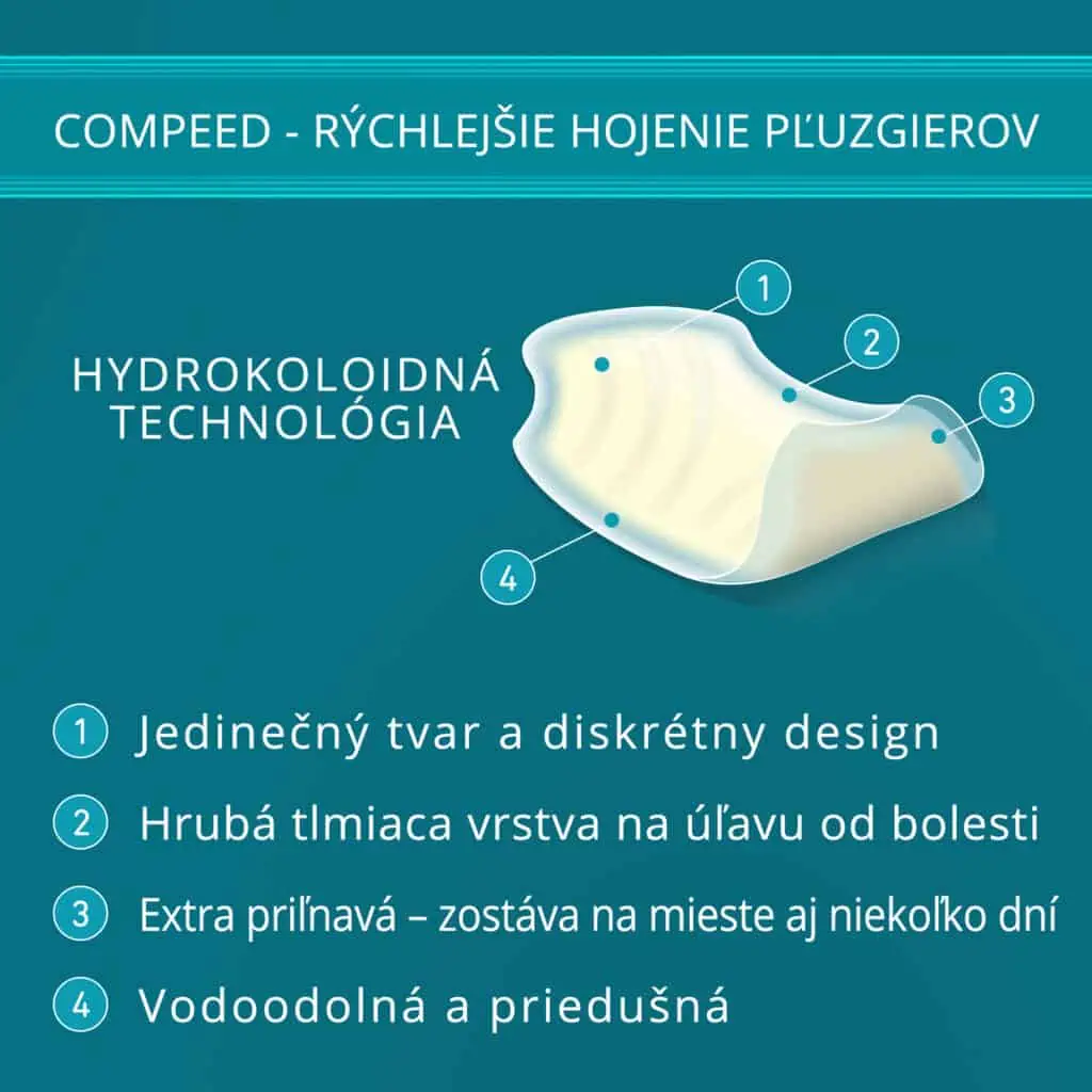 Hydrokoloidná technológia Compeed