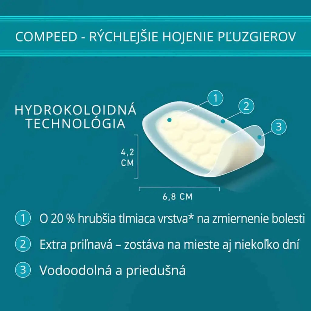 Hydrokoloidná technológia Compeed ponúka lepšie hojenie pľuzgierov v športovej obuvi