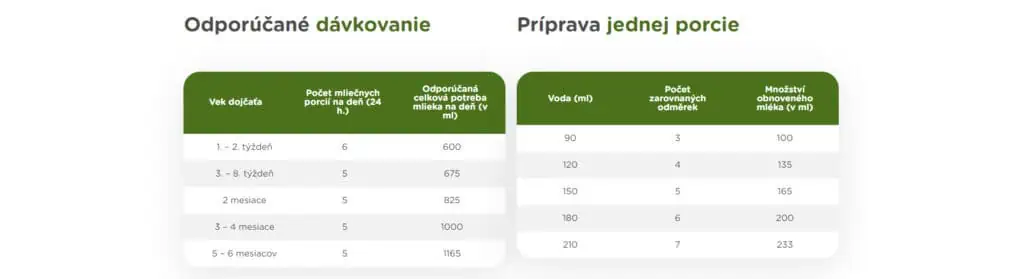 Sunar BIO 1 - dávkovanie a príprava 