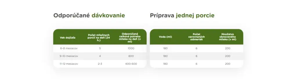 Sunar BIO 2 - dávkovanie a príprava