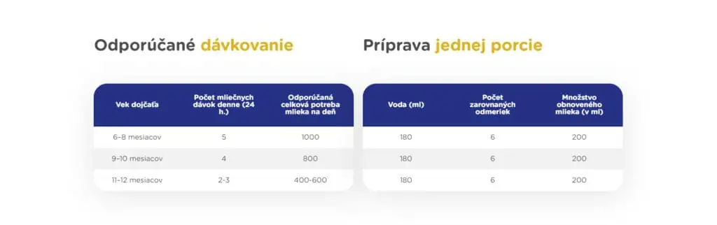 Sunar Premium 2 - dávkovanie a príprava