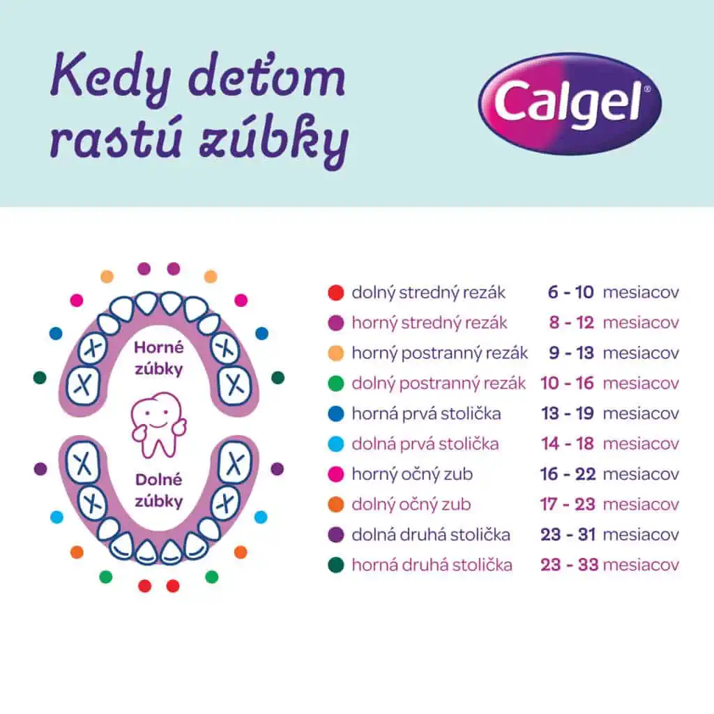 Kedy a v akom poradí rastú deťom zúbky