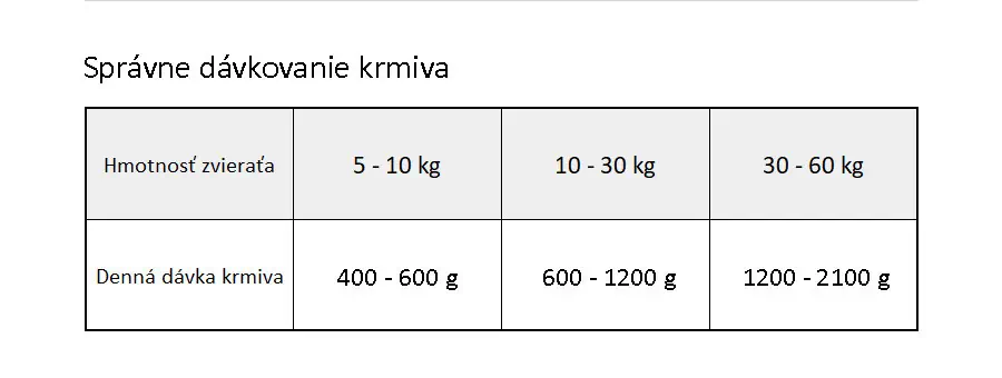Brit Veterinary Diets GF dog Sterilised konzerva pre psy - dávkovanie