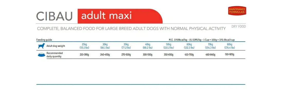 Farmina MO SP CIBAU dog adult maxi chicken - dávkovanie