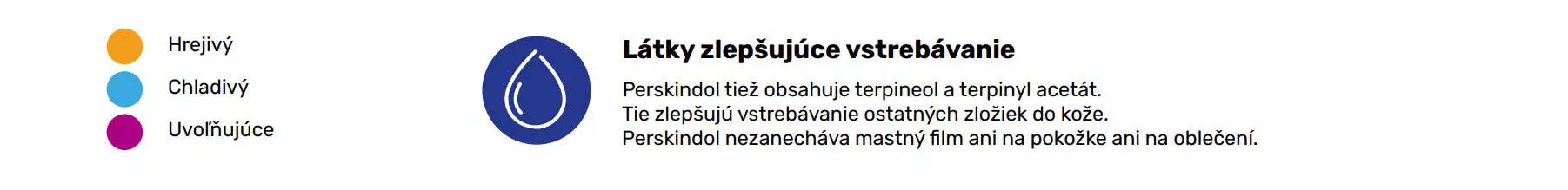 Zložky gélu Perskindol a látky zlepšujúce vstrebávanie